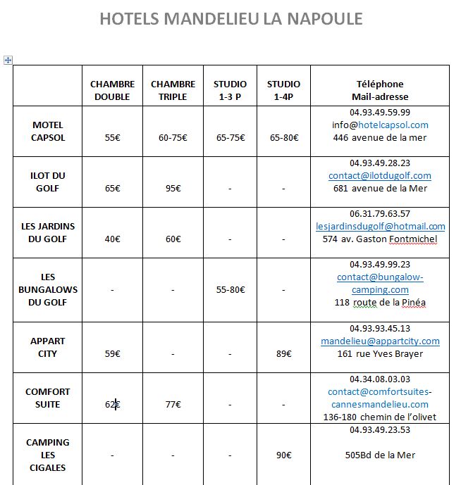 Hotels-Mandelieu